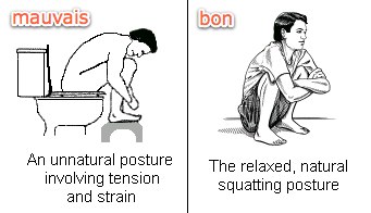 La position qui va bien La bonne position